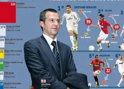 Jorge Mendes, nhân vật quyền lực nhất nơi hậu trường