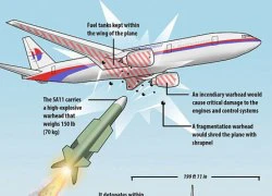 Nan giải bài toán tìm thủ phạm bắn tên lửa phá hủy MH17