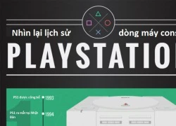 Nhìn lại lịch sử dòng máy Playstation