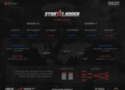 Những thông tin ban đầu về giải DOTA 2 StarLadder Season X-XI