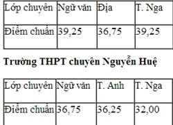 Trường chuyên, lớp chuyên Hà Nội hạ điểm chuẩn