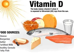 Tác hại của thiếu vitamin D