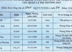 Thi công chức ở Bộ Công Thương, con cháu lãnh đạo trúng tuyển