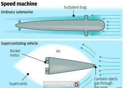Trung Quốc sắp đóng được tàu ngầm siêu thanh?
