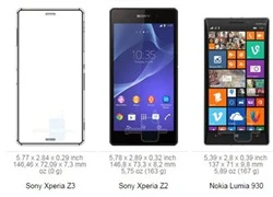 Xperia Z3 đọ độ mỏng cùng các đối thủ dù chưa ra mắt