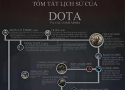 Lạm bàn về ngày sinh của ông hoàng MOBA: DotA