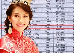 Những tai tiếng "để đời" của Hoa hậu Việt Nam