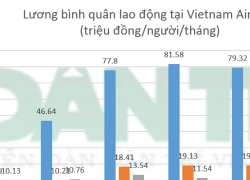 Tiết lộ mức lương đáng mơ ước của phi công Vietnam Airlines