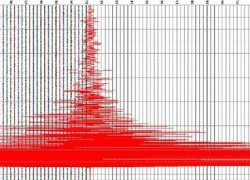 Động đất 6,9 độ richter ở Indonesia, người dân hoảng loạn