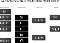 Mercedes-Benz công bố cách đặt tên xe mới