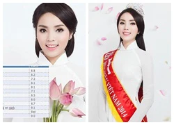 Tân Hoa hậu Việt Nam 2014 được các "sao" lên tiếng bênh vực