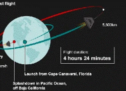 Tàu vũ trụ thế hệ mới của NASA trở về Trái đất thành công