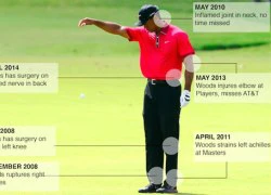 Tiger Woods quyết tâm làm lại từ đầu sau kỳ Giáng sinh