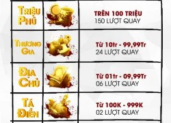 6 bước cực đơn giản để rinh bộn quà từ Cổng Game 360