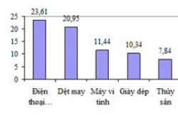 Các "đại gia" 3 tỷ USD của kinh tế Việt