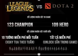 [Infographic] DOTA 2 và LMHT - Giống và khác