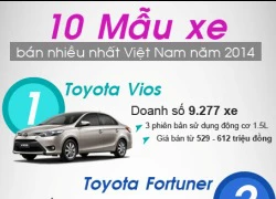 10 mẫu xe bán chạy nhất Việt Nam năm 2014