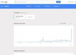 '50 sắc thái' được tìm kiếm nhiều nhất trên Google