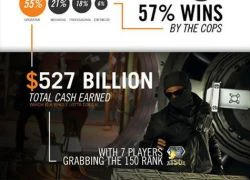 Battlefield Hardline kết thúc Beta, Visceral Games công bố Infographics