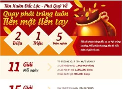 Giang Hồ Võ Hiệp tặng giftcode trị giá bạc triệu