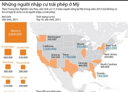 [Infographics] Mỹ "đau đầu" vì tình trạng nhập cư trái phép