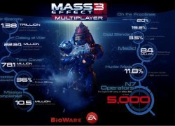 Mass Effect mới sẽ tiếp tục có multiplayer