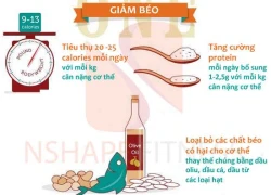 6 bước để giảm cân và có cơ bụng săn chắc