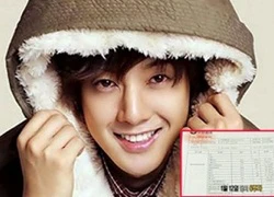 Bạn gái cũ Kim Hyun Joong tung bằng chứng mang thai