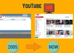 Facebook, YouTube, Google ngày ấy, bây giờ khác nhau ra sao?