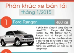 Ford Ranger vẫn là số 1 nhưng Mazda BT-50 đã bám sát