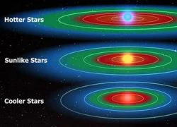 Hàng tỉ hành tinh trong dải Ngân hà có sự sống