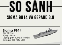 INFOGRAPHIC: Sigma 9814 và Gepard 3.9, ai mạnh hơn?