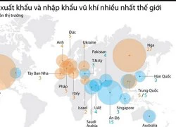 [Infographics] Các nước xuất, nhập khẩu vũ khí nhiều nhất thế giới