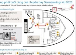 [Infographics] Những phút cuối cùng của chuyến bay 4U 9525