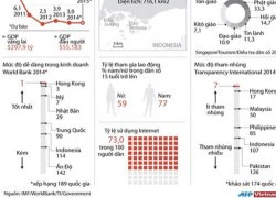 [Infographics] Toàn cảnh kinh tế-xã hội của quốc đảo Singapore