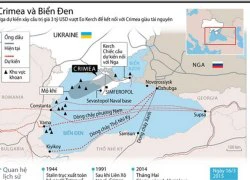 [Infographics] Vị trí chiến lược của Crimea với Liên bang Nga