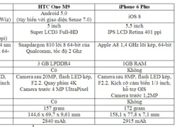 So sánh cấu hình Galaxy S6, HTC One M9 và iPhone 6 Plus