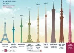 Tháp truyền hình Việt Nam có thể phá kỷ lục thế giới