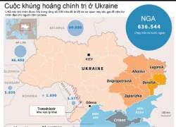 [ĐỒ HOẠ] Liên Hợp Quốc mới nhận được 9% tiền viện trợ cho Ukraine