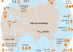 [ĐỒ HỌA] Tiết lộ nguồn viện trợ cho Nepal khắc phục hậu quả địa chấn