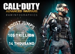 Game thủ Call of Duty: Advanced Warfare đã làm được gì?