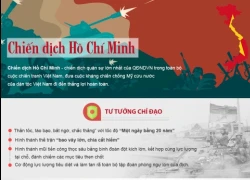 [Infographics] Chiến dịch quân sự lớn nhất của QĐND Việt Nam