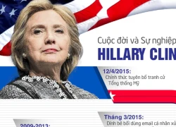 [Infographics] Cuộc đời và sự nghiệp của Hillary Clinton