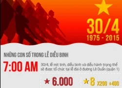 [Infographics] Diễu binh kỷ niệm Đại thắng mùa xuân qua những con số