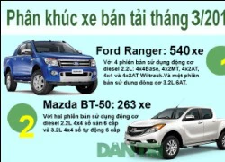 [Infographics]-Ford Ranger dẫn đầu cuộc đua phân khúc xe bán tải tháng 3/2015