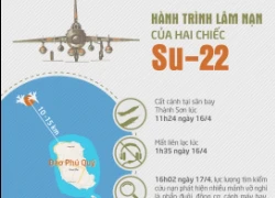 [Infographics] Hành trình tìm kiếm 2 phi công tiêm kích Su-22 gặp nạn