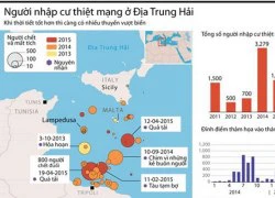 [Infographics] Số người nhập cư thiệt mạng ở Địa Trung Hải