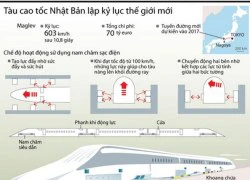 [Infographics] Tàu cao tốc Nhật Bản lập kỷ lục thế giới mới