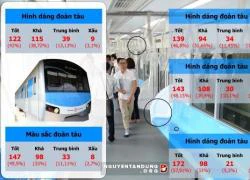 Sẽ "bo" đường cong đầu tàu metro