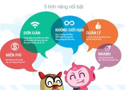 Thủ thuật tải ứng dụng Android miễn phí không tốn 3G